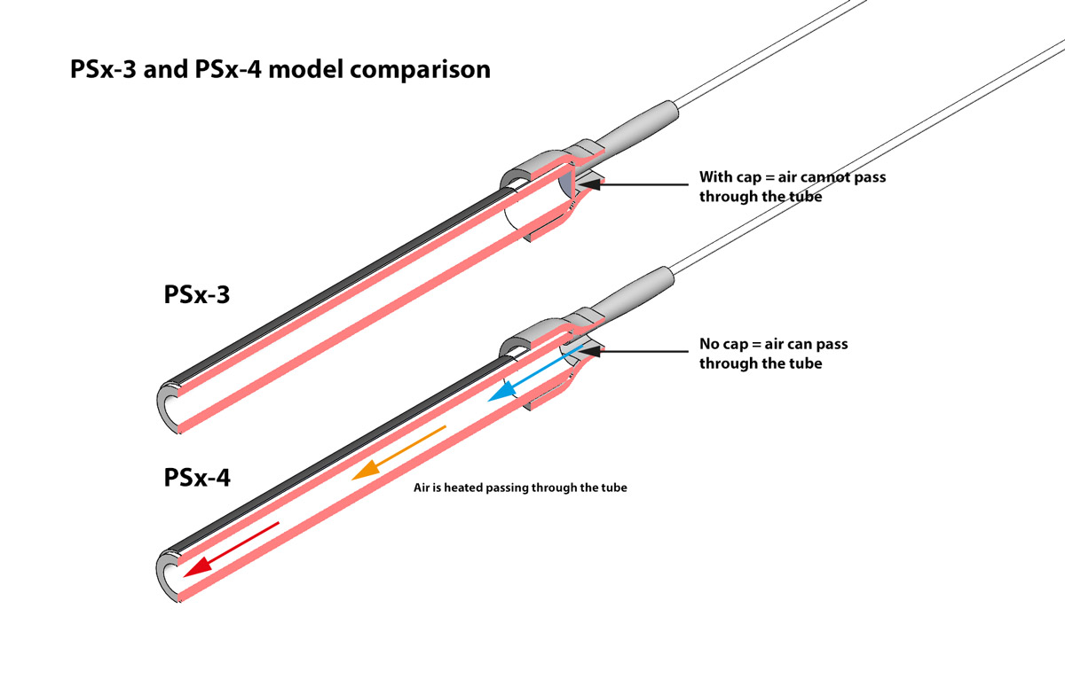 PSx-3 and PSx-4 ceramic igniter comparison