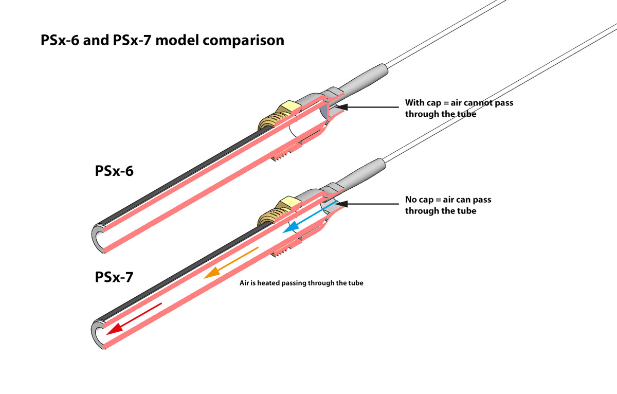 PSx-6 and PSx-7 ceramic igniter comparison